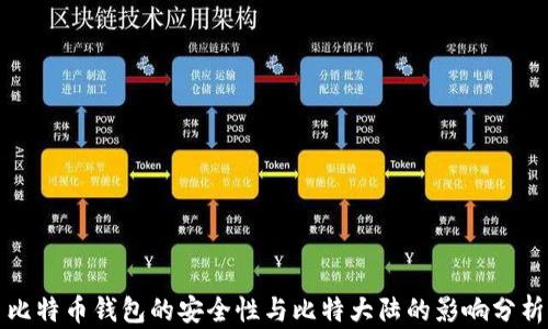 
比特币钱包的安全性与比特大陆的影响分析