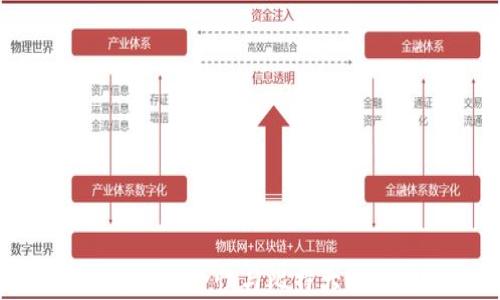 
比特币钱包的安全性与比特大陆的影响分析