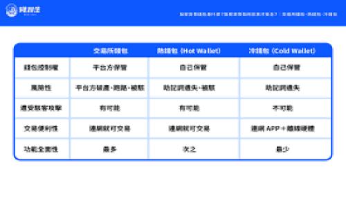 
以太坊钱包转账到交易平台的费用解析