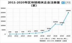 tpwallet注册指南：选择最佳