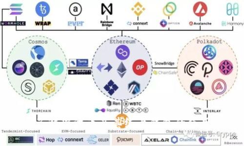 深入了解瑞波币及其线上钱包的使用方法