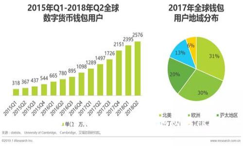 如何通过TP钱包安全便捷地购买TRX币