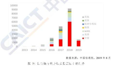 标题: TPWallet空投币变现攻略：获取价值的终极指南