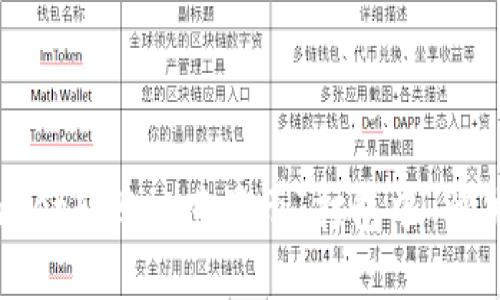 TPWallet转账一直显示“打包中”解决方案