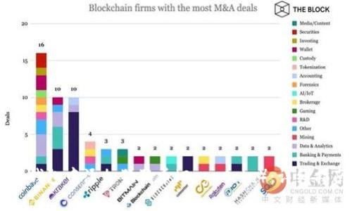 如何在IM钱包中添加狗狗币（DogeCoin）：详细指南与技巧