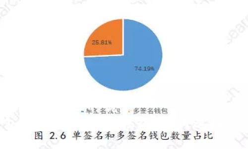 思考一个易于大众且的优质  
比特币钱包的六种类型大揭秘：如何选择最适合你的！