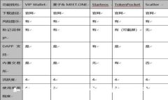 如何解决TP Wallet中没有B