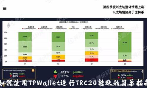 
如何使用TPWallet进行TRC20转账的简单指南