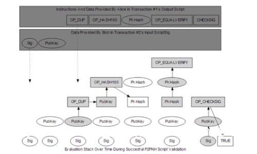 如何使用BEP20钱包存储和管理USDT：全面指南