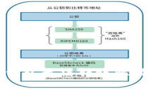 解决Mobi钱包无法转账比特币的问题