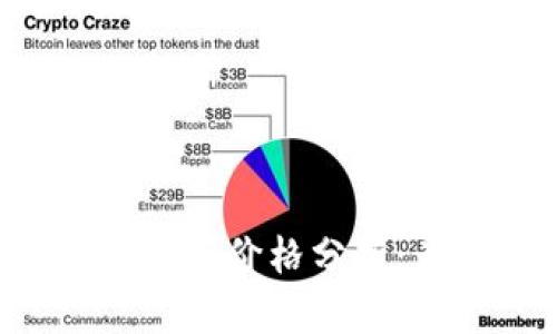 TPWallet价格与交易所价格分析：为何差异如此之大？