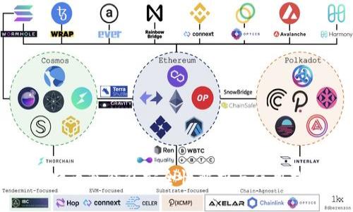 比特币冷钱包安全性解析与使用指南