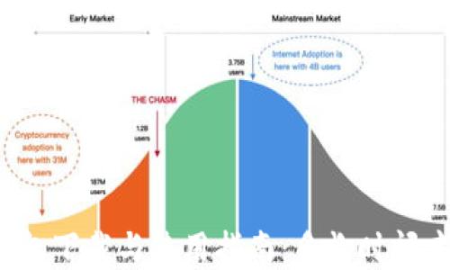 比特币钱包下载与使用指南:多长时间才能完成?