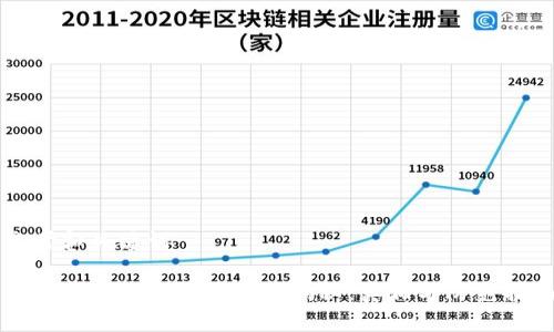 思考和关键词

山东比特币钱包诈骗案揭秘：真相与防范指南