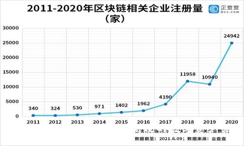 比特币极速钱包：安全、快速、高效的数字资产管理方案