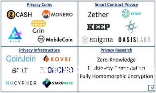  TPWallet 自定义代币价格不显示的常见原因及解决方法