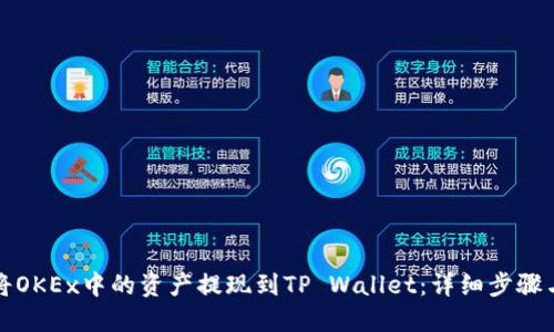 如何将OKEx中的资产提现到TP Wallet：详细步骤与指南