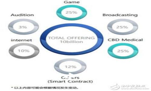 如何查找TPWallet中的TRX地址：新手指南