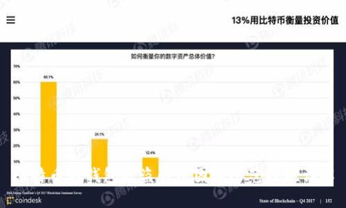 比特币热钱包被盗的原因及防范措施详解