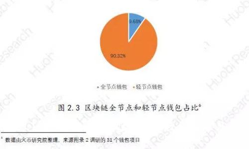 如何设置LTC钱包客户端地址：详细教程与常见问题解答