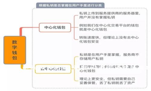 关于“华为比特币钱包”的话题，本文将为您解析其含义、特点以及相关问题。首先，让我们为此主题拟定一个易于理解且的，并提供相关关键词和内容大纲。

优质 华为比特币钱包详解：安全性、功能与使用指南