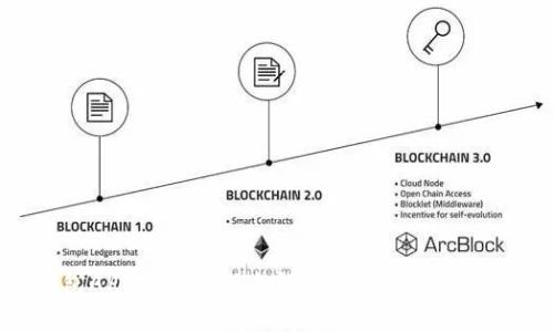 手机以太坊钱包APP注册流程全解析：轻松安全管理你的数字资产