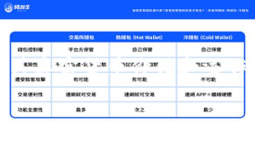 在区块链和加密货币的世界中，钱包是一个重要的概念。关于“tpwallet”的问题，了解其真实货币价值和运作机制是必要的。下面将为您提供一个结构化的内容大纲，帮助您深入了解“tpwallet”。

tpwallet是什么？探索其真实货币价值和运作机制