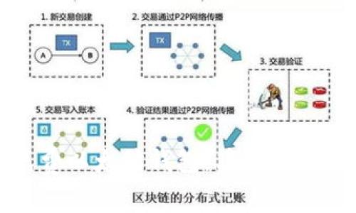 如何创建免费以太坊钱包：简单步骤及最佳选择