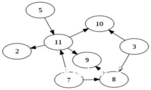 云Token钱包：安全便捷的数字货币管理工具