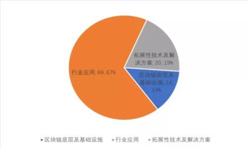 : USDT钱包接口：完整使用指南与最佳实践