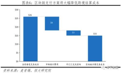 在讨论TPWallet中的USDT是什么网络时，首先需要了解USDT（Tether）以及TPWallet的基本概念。

**USDT简介**
USDT是Tether公司发行的一种稳定币，与美元（USD）保持1：1的价值锚定。它的主要特点是具备加密货币的便利性，同时又能够保持较为稳定的价值，因此被广泛用于数字货币交易中。此外，USDT在多个区块链网络上发行，包括比特币的Omni Layer、以太坊的ERC-20、波场的TRC-20和EOS等，这使得它得以在不同的区块链上流通。

**TPWallet简介**
TPWallet是一个多链数字货币钱包，支持多种区块链资产的存储与管理。用户可以通过TPWallet轻松地管理不同类型的数字资产，包括各种加密货币、稳定币及NFT（非同质化代币）。TPWallet还支持去中心化交易、跨链交换等功能，为用户提供便利的数字资产管理体验。

**USDT在TPWallet中的网络支持**
在TPWallet中，用户可以选择存储不同网络上的USDT。例如：
- **ERC-20**：即以太坊网络上的USDT，是最早和最为广泛使用的USDT版本。
- **TRC-20**：即波场网络上的USDT，旨在提高转账速度和降低交易费用。
- **BEP-20**：即币安智能链上的USDT，能够在币安链上进行高效的交易。
- **Omni Layer**：比特币网络上的USDT，虽然相对较少使用，但仍然可以在一些场景中找到其身影。

### 用户如何选择USDT网络

1. **转账手续费**：不同的网络在转账费用上有所不同。用户可以根据自己的需求选择手续费最低的网络进行交易。
2. **交易速度**：不同网络的确认时间不同。例如，ERC-20通常需要更长的确认时间，而TRC-20和BEP-20的转账速度较快。
3. **适用性**：某些交易平台可能只支持特定网络的USDT，因此在选择网络时，需要考虑到自己后续的交易需求。

### 使用TPWallet进行USDT管理的优势

1. **多链支持**：TPWallet支持多个网络的USDT，用户可以灵活选择，方便管理。
2. **安全性**：TPWallet采用高标准的安全措施，如私钥管理和双重身份验证，确保用户资产安全。
3. **便捷操作**：TPWallet界面友好，操作简单，即使是新手用户也能快速上手。

### 常见问题

1. **TPWallet中如何添加USDT？**
2. **如何在TPWallet中进行USDT交易？**
3. **USDT的不同网络有什么区别？**
4. **TPWallet支持哪些其他数字资产？**
5. **如何保障在TPWallet中的资产安全？**
6. **USDT的价格波动性如何影响使用？**
7. **如何选择合适的网络进行USDT转账？**

以上是TPWallet中关于USDT及其网络的基础信息。在接下来的内容中，将会详细解答每个相关问题。