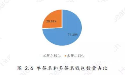 思考一个易于大众且的优质
如何在TPWallet上轻松领取SOVI币空投？