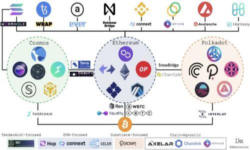 biao ti如何将币安上的USDT提取到TP Wallet：详细步骤与注意事项/biao ti
币安, USDT, TP Wallet, 提现/guanjianci

## 内容主体大纲
1. 引言
   - USDT的概述及其重要性
   - 介绍币安和TP Wallet

2. 第一步：创建TP Wallet账户
   - TP Wallet简介
   - 如何下载和注册TP Wallet
   - 设置TP Wallet的安全措施

3. 第二步：获取TP Wallet地址
   - 什么是钱包地址
   - 如何找到TP Wallet的USDT地址
   - 注意事项

4. 第三步：在币安平台提现USDT
   - 登录币安账户
   - 进入提现界面
   - 填写提现信息
   - 确认提现申请

5. 第四步：等待转账确认
   - 交易确认时间
   - 如何查看转账状态

6. 注意事项
   - 提现手续费
   - 提现限额
   - 常见问题与解决方案

7. 总结
   - 提现USDT的关键要点
   - 安全使用TP Wallet的建议

## 内容详细介绍

### 引言
随着数字货币的普及，越来越多的用户开始使用各种钱包存储和管理他们的加密资产。USDT（泰达币）作为一种稳定币，广泛用于交易和资产储存。在这篇文章中，我们将详细介绍如何将币安上的USDT提取到TP Wallet中，从创建钱包到提现的每一步都将详细解释。

币安是全球最大的数字货币交易平台之一，拥有大量的交易对和良好的流动性。而TP Wallet则是一个安全便捷的移动钱包，支持多种加密货币的存储与转账。了解如何将USDT从币安提取到TP Wallet对用户而言是十分重要的。

### 第一步：创建TP Wallet账户
TP Wallet简介
TP Wallet是一款功能强大的移动加密货币钱包，允许用户安全地存储和管理加密资产。TP Wallet不仅支持USDT，还支持众多其他主流数字货币，是一个多功能的加密资产管理工具。

如何下载和注册TP Wallet
用户可以在App Store或Google Play中搜索“TP Wallet”进行下载。下载完成后，打开应用并点击注册。输入您的手机号码或电子邮件地址，并按照系统指示设置密码。

设置TP Wallet的安全措施
完成账号注册后，TP Wallet会提示您设置备份短语，这是恢复您账户的重要信息。请妥善保管备份短语，建议离线保存，切勿分享给他人。

### 第二步：获取TP Wallet地址
什么是钱包地址
钱包地址是一个独特的字符串，类似于银行账户号码，用于接收和发送数字货币。每个TP Wallet都拥有多个钱包地址，支持不同种类的加密货币。

如何找到TP Wallet的USDT地址
在TP Wallet中，找到USDT选项后，点击进去，即可看到“接收”选项，系统会显示您的USDT钱包地址。您可以通过扫描二维码或复制地址来进行下一步操作。

注意事项
在进行资产转移时，请确保复制的地址是针对USDT的，避免因错误地址导致资产丢失。

### 第三步：在币安平台提现USDT
登录币安账户
在电脑或手机上打开币安官网或应用，输入您的账户信息进行登录。如果您开启了双重验证，请按照提示完成验证。

进入提现界面
登录后，找到钱包选项，点击进入后选择“提现”。在这里，您可以选择提取的加密货币和提现方式。

填写提现信息
选择USDT作为提取的数字货币。接下来，在“地址”栏中粘贴您从TP Wallet复制的USDT钱包地址，然后输入提取数量。务必仔细检查地址的准确性，以避免转账错误。

确认提现申请
填写信息后，系统会提示您确认提现信息。确保所有细节无误后，点击确认进行提现。系统会发送验证邮件或短信，以确认此次操作。

### 第四步：等待转账确认
交易确认时间
USDT的转账确认通常需要几分钟到半小时不等，具体时间取决于网络状况和交易拥堵程度。您可以在TP Wallet中查看是否收到相应的USDT。

如何查看转账状态
用户可在币安的交易记录中查看提现状态，也可以通过区块链浏览器输入交易哈希值跟踪交易进度。

### 注意事项
提现手续费
币安从USDT的提现中收取一定的手续费，用户需提前确认费用，并确保提取数量可以涵盖该费用。

提现限额
在某些情况下，币安对单日提现数量有一定限制，用户应在了解相关政策后进行操作，以免影响资金流动。

常见问题与解决方案
在提现过程中，如果出现错误，用户应首先检查钱包地址是否正确，若仍有疑问可联系币安客服进行询问。

### 总结
通过上述步骤，用户可以顺利地将USDT从币安提取到TP Wallet，管理自己的数字资产。安全是数字货币交易的重要问题，用户在使用TP Wallet时应始终保持警惕，定期更新安全措施.

## 相关问题
1. TP Wallet的安全性如何？
2. 如果提现过程中出现问题，如何处理？
3. USDT的提现手续费和限额是怎样的？
4. 提现到TP Wallet后如何查看余额？
5. TP Wallet与其他钱包相比的优势有哪些？
6. 如何确保银行账户和钱包的安全？
7. 未来的加密货币趋势是什么？

### 1. TP Wallet的安全性如何？
（此处撰写700字内容）

### 2. 如果提现过程中出现问题，如何处理？
（此处撰写700字内容）

### 3. USDT的提现手续费和限额是怎样的？
（此处撰写700字内容）

### 4. 提现到TP Wallet后如何查看余额？
（此处撰写700字内容）

### 5. TP Wallet与其他钱包相比的优势有哪些？
（此处撰写700字内容）

### 6. 如何确保银行账户和钱包的安全？
（此处撰写700字内容）

### 7. 未来的加密货币趋势是什么？
（此处撰写700字内容）

---

以上内容为概述和大纲，具体问题的详细内容请进一步展开。