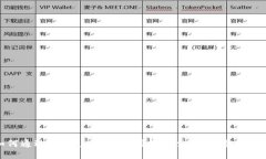 如何通过TPWallet提现到抹茶