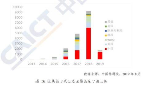 如何在TPWallet中添加币安智能链:详细指南