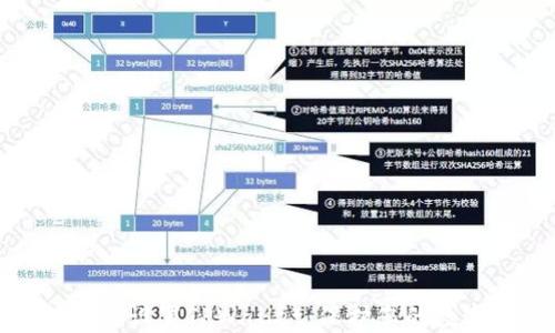 
如何安全设置TPWallet：保护您的数字资产