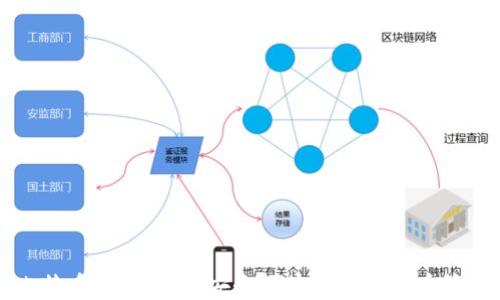 
中文比特币手机钱包：安全便捷的数字货币管理工具