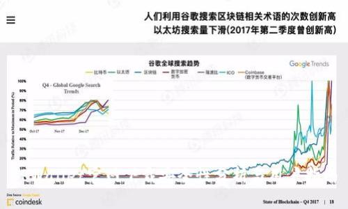 TPWallet官网下载安全性分析与用户指南