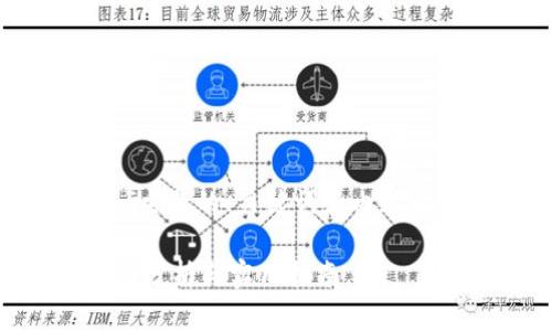 好的，下面是围绕“op钱包还歭”主题的、关键词和内容大纲，以及相关问题的详细介绍。

OP钱包的使用与注意事项：全面分析与实用指南