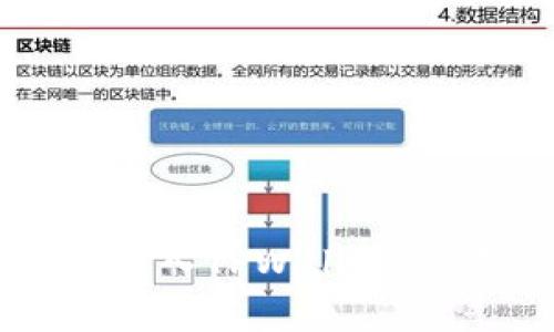 如何将SHIB币存入TPWallet：详细步骤与指南