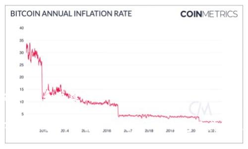 ### 和关键词

Token钱包：了解什么是Token钱包及其用途