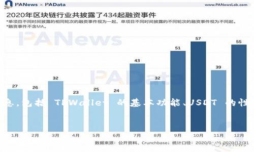 在讨论通过 TPWallet 进行 USDT 交易的合法性之前，我们需要首先理解一些背景信息，包括 TPWallet 的基本功能、USDT 的性质以及相关法律法规。以下是可以作为和相关关键词的示例，以及内容大纲和问题分析。


TPWallet 上买卖 USDT 合法性解析：全面了解数字货币交易