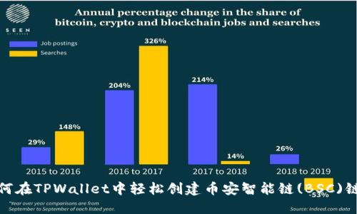 如何在TPWallet中轻松创建币安智能链(BSC)链接