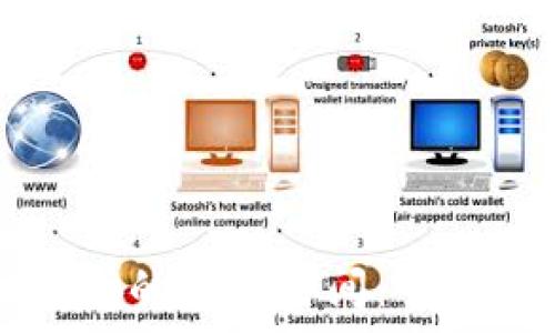   
tpwallet到交易所的转账时间：全面分析与实用指南