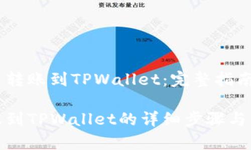 抹茶怎么转账到TPWallet：完整指南

抹茶转账到TPWallet的详细步骤与注意事项