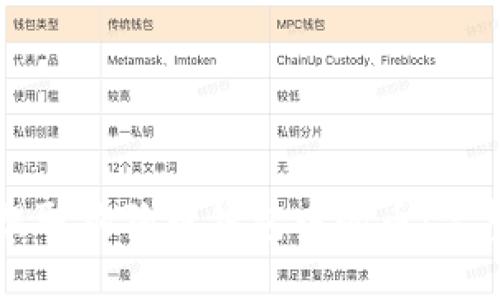 如何提取狗狗币钱包中的币:完整指南