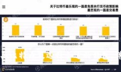 如何购买比特币及选择合