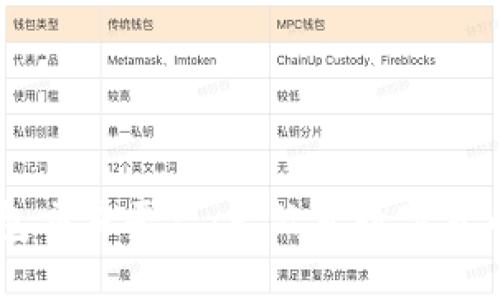 Sum Token钱包交易平台:一站式数字货币交易解决方案