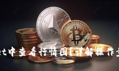如何在TPWallet中查看行情图？详解操作步骤与分析工具
