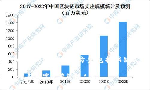 下面是关于tpwallet的代币Best的内容方案,包括、关键词、大纲以及问题介绍。
tpwallet的代币BEST:最强数字资产管理工具